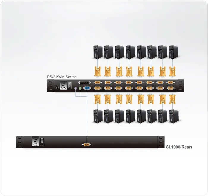 Aten 17" Slideaway Console PS/2 VGA LCD Console W/(US99KB/USKB/SPKB)/W/(US/EU/OUT) Cord Aten. - Aten | Buy Online in South Africa