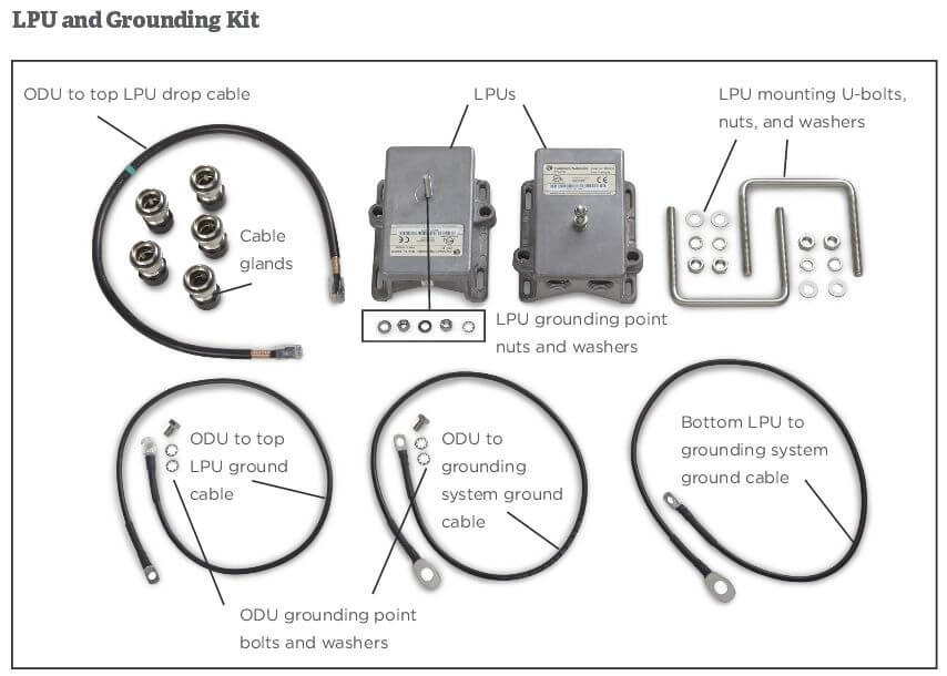 Cambium LPU and Grounding Kit | Buy Online in South Africa