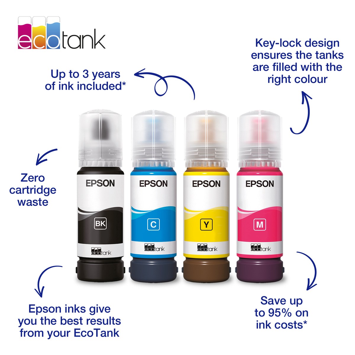 Epson 103 Ecotank Yellow ink bottle. 7500 pages @ 5% coverage. . - Epson | Buy Online in South Africa